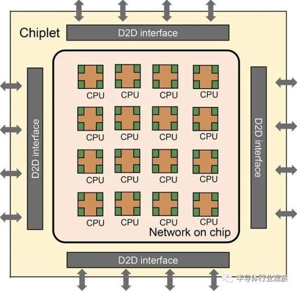 中国团队公开“Big Chip”架构能终结摩尔定律？